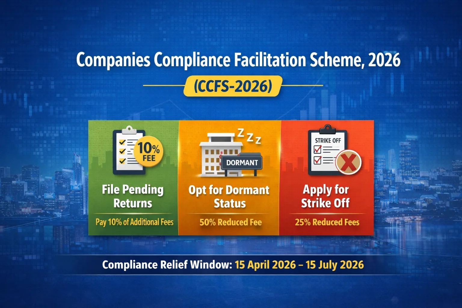 Companies Compliance Facilitation Scheme, 2026 (CCFS-2026): A Strategic Compliance Window for Defaulting Companies
