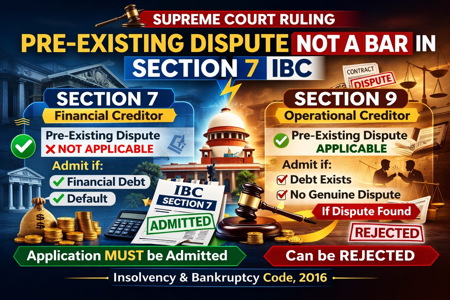 Supreme Court Clarifies: ‘Pre-Existing Dispute’ Doctrine Has No Application to Section 7 IBC Petitions