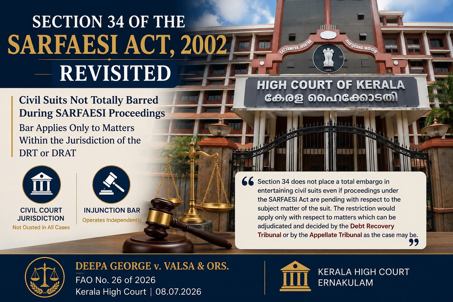 Section 34 of the SARFAESI Act Revisited: Kerala High Court Clarifies the Scope of Civil Court Jurisdiction and the Bar against Injunctions