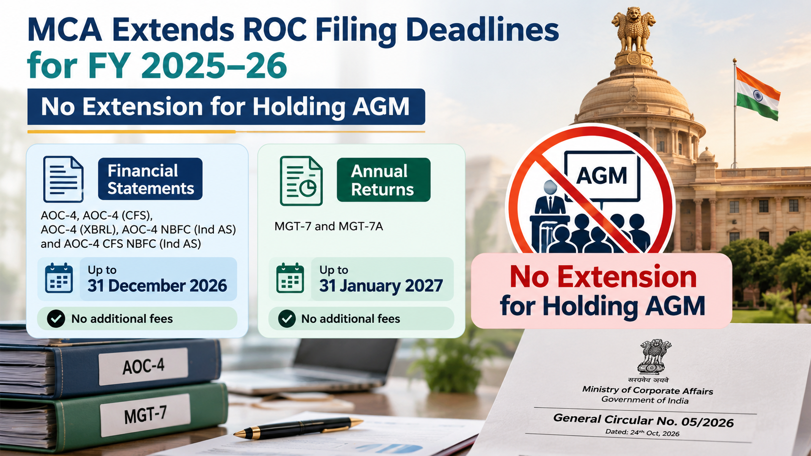 MCA Extends ROC Filing Deadlines for FY 2025–26: No Extension for Holding AGM